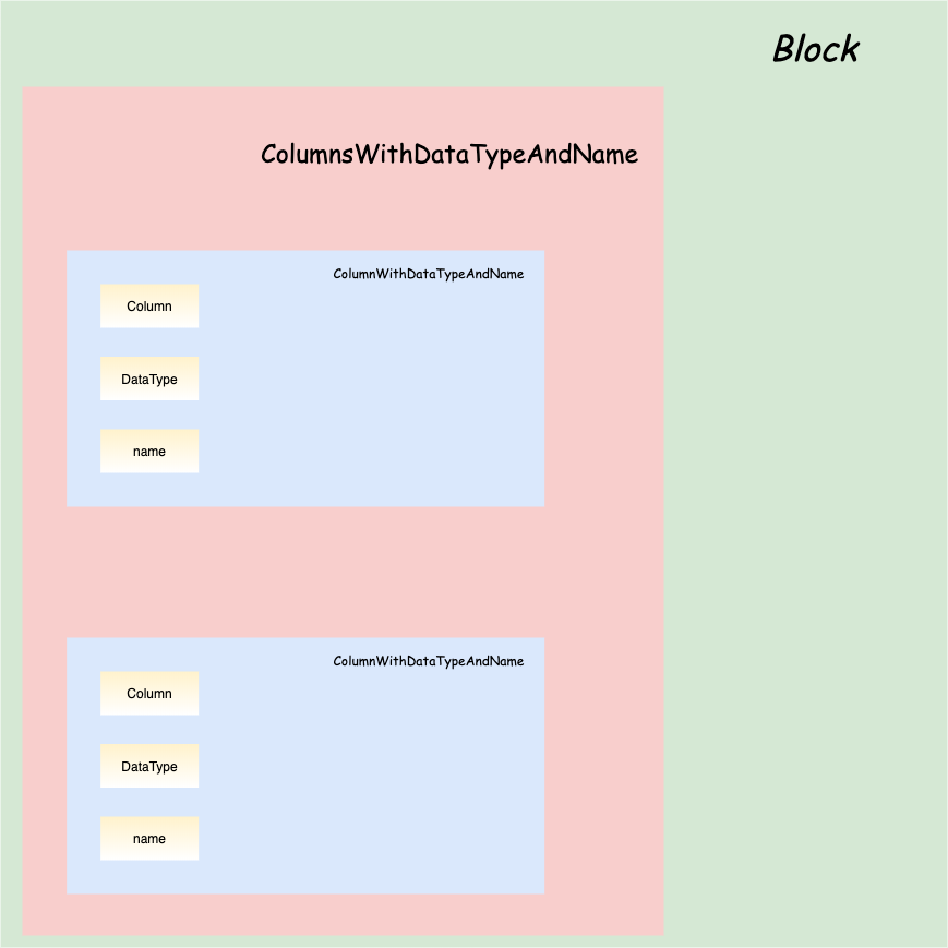 Block_Structure