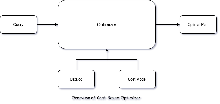 CBO_overview