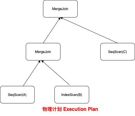 execution_plan