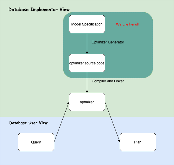 opt_gen_overview