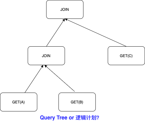 query_tree